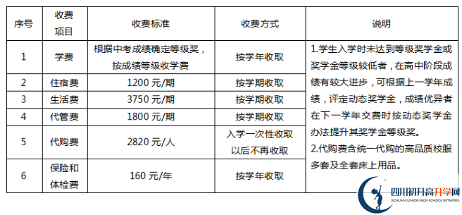2025年遂寧市遂寧綠然國(guó)際學(xué)校學(xué)費(fèi)|收費(fèi)標(biāo)準(zhǔn)是多少？