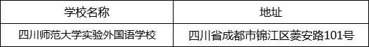成都市四川師范大學(xué)實(shí)驗(yàn)外國(guó)語(yǔ)學(xué)校地址在哪里？