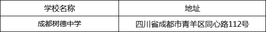 成都市成都樹德中學(xué)地址在哪里？