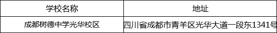成都市成都樹德中學(xué)光華校區(qū)地址在哪里？