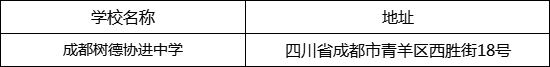 成都市成都樹德協(xié)進(jìn)中學(xué)地址在哪里？