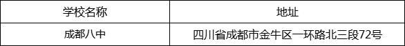 成都市成都八中地址在哪里？