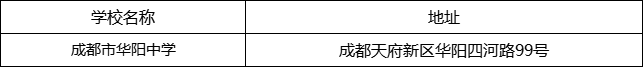 成都市華陽(yáng)中學(xué)地址在哪里？