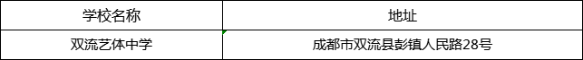 成都市雙流藝體中學(xué)地址在哪里？