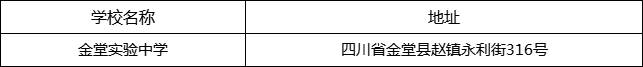 成都市金堂實(shí)驗(yàn)中學(xué)地址在哪里？