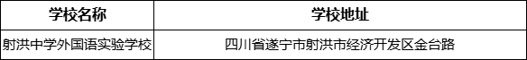 遂寧市射洪中學(xué)外國語實(shí)驗(yàn)學(xué)校地址在哪里？