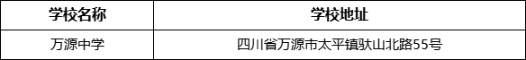 達州市萬源中學學校地址在哪里？