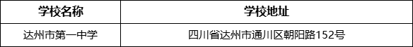 達州市第一中學(xué)學(xué)校地址在哪里？