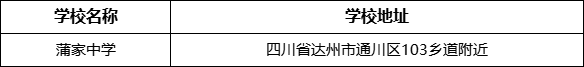 達州市蒲家中學學校地址在哪里？