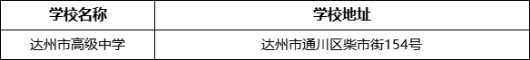 達(dá)州市高級(jí)中學(xué)學(xué)校地址在哪里？