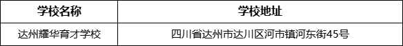 達州市達州耀華育才學(xué)校學(xué)校地址在哪里？