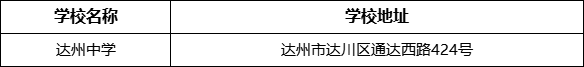 達州市達縣第四中學學校地址在哪里？
