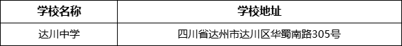 達(dá)州市達(dá)川中學(xué)學(xué)校地址在哪里？