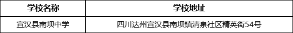 達州市宣漢縣南壩中學(xué)學(xué)校地址在哪里？
