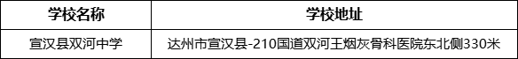 達州市宣漢縣雙河中學學校地址在哪里？