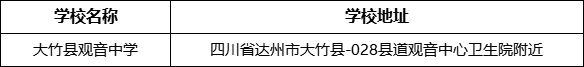 達(dá)州市大竹縣觀音中學(xué)學(xué)校地址在哪里？