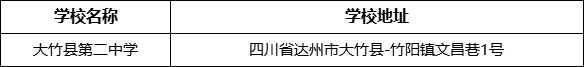 達(dá)州市大竹縣第二中學(xué)學(xué)校地址在哪里？