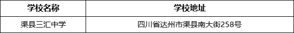 達州市渠縣三匯中學(xué)學(xué)校地址在哪里？