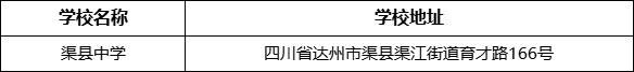 達(dá)州市渠縣中學(xué)學(xué)校地址在哪里？