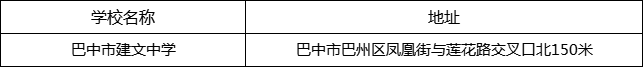 巴中市建文中學(xué)地址在哪里？