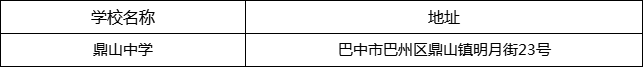 巴中市鼎山中學(xué)地址在哪里？