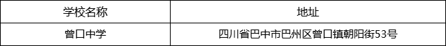 巴中市曾口中學(xué)地址在哪里？