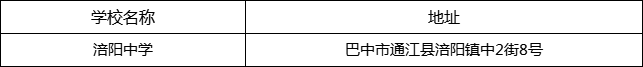 巴中市涪陽中學(xué)地址在哪里？