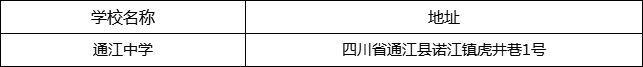 巴中市通江中學(xué)地址在哪里？