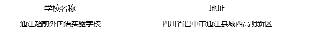 巴中市通江超前外國(guó)語(yǔ)實(shí)驗(yàn)學(xué)校地址在哪里？