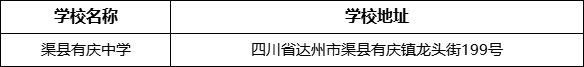 達(dá)州市渠縣有慶中學(xué)學(xué)校地址在哪里？