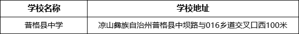涼山州普格縣中學(xué)學(xué)校地址在哪里？