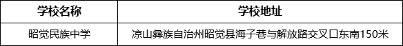 涼山州昭覺(jué)民族中學(xué)學(xué)校地址在哪里？