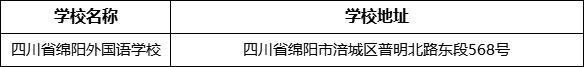 綿陽市四川省綿陽外國語學校地址在哪里？