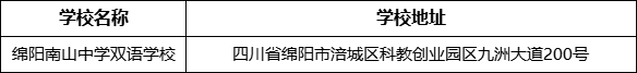 綿陽市綿陽南山中學(xué)雙語學(xué)校地址在哪里？