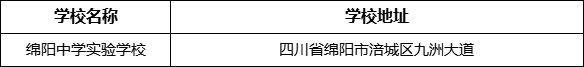 綿陽(yáng)市綿陽(yáng)中學(xué)實(shí)驗(yàn)學(xué)校地址在哪里？