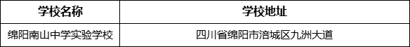 綿陽市綿陽南山中學(xué)實驗學(xué)校地址在哪里？
