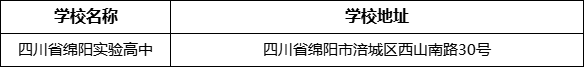綿陽(yáng)市四川省綿陽(yáng)實(shí)驗(yàn)高中學(xué)校地址在哪里？