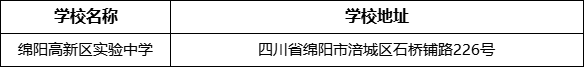 綿陽市綿陽高新區(qū)實驗中學(xué)學(xué)校地址在哪里？
