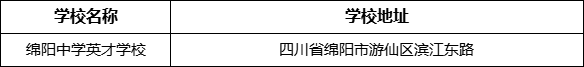 綿陽市綿陽中學(xué)英才學(xué)校地址在哪里？