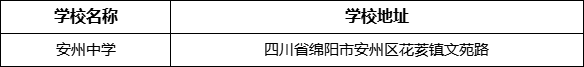 綿陽市安州中學(xué)學(xué)校地址在哪里？