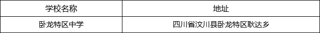 阿壩州臥龍?zhí)貐^(qū)中學地址在哪里？