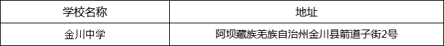 阿壩州?金川中學(xué)地址在哪里？