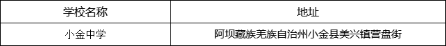 阿壩州?小金中學地址在哪里？