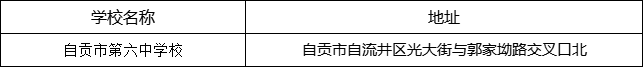 自貢市第六中學(xué)校地址在哪里？