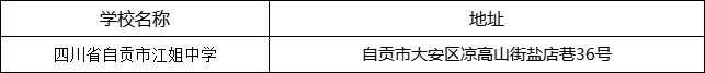 自貢市四川省自貢市江姐中學(xué)地址在哪里？