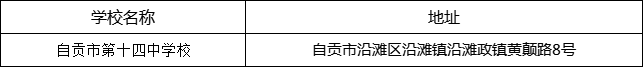 自貢市第十四中學(xué)校地址在哪里？