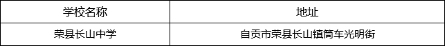 自貢市榮縣長山中學(xué)地址在哪里？