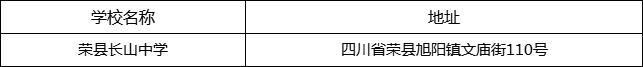 自貢市四川省榮縣中學(xué)校地址在哪里？
