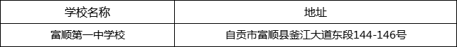 自貢市富順第一中學(xué)校地址在哪里？