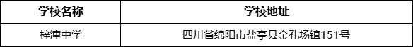 綿陽(yáng)市梓潼中學(xué)學(xué)校地址在哪里？